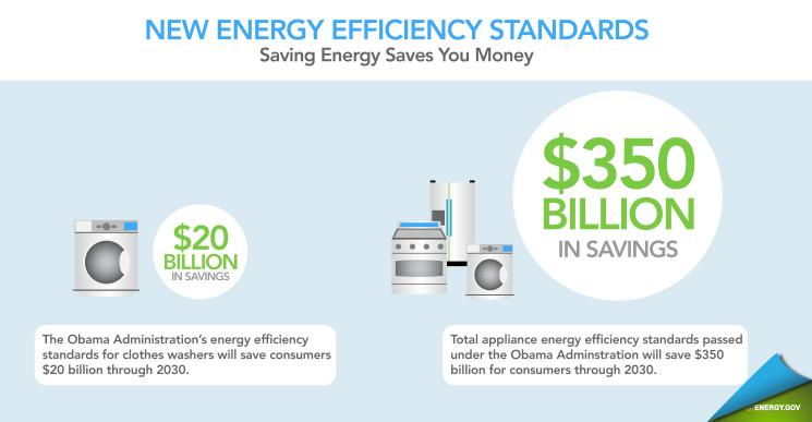 New Energy Efficient Standards