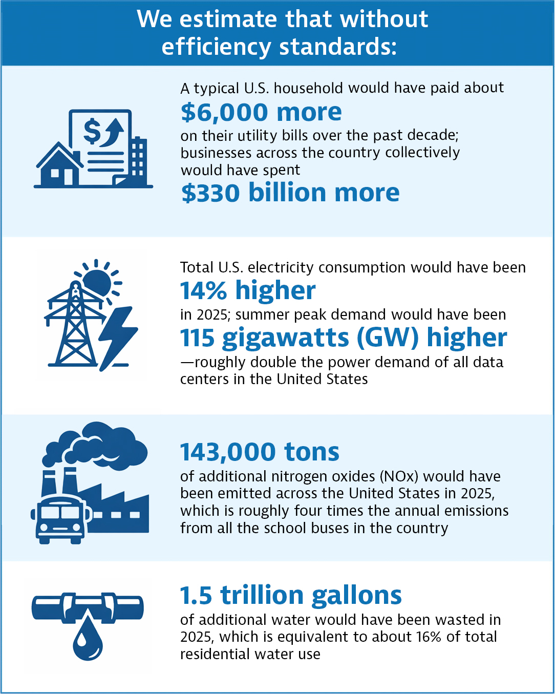 energy efficiency savings infographic