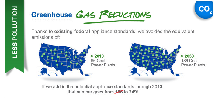 Greenhouse Gas Reduction