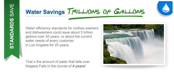 Water Savings Water Efficience Standards