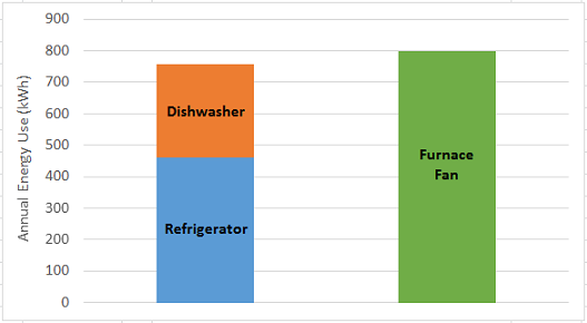 Furnace fan savings graph