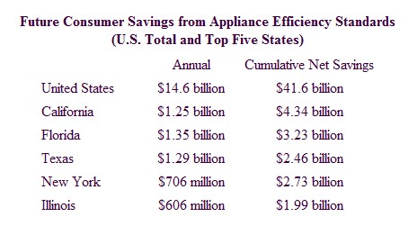 Appliance Standards Graph