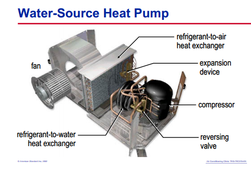 How Heat Pumps Work Air and Water Cooled 