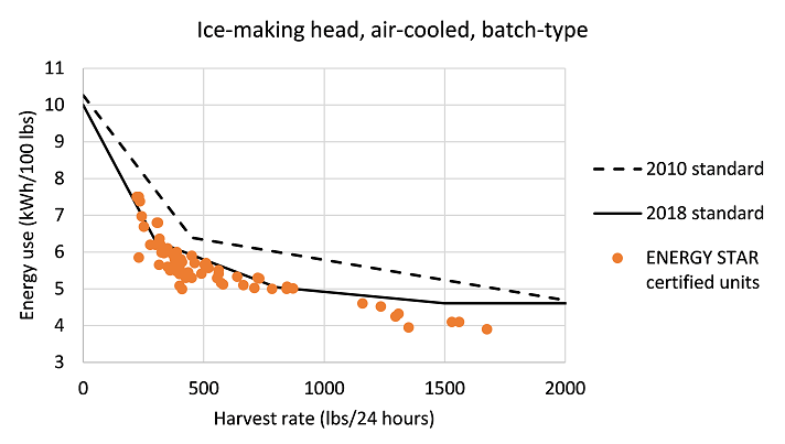 AICM energy use graph