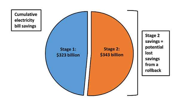 Pie chart cost of potential rollback