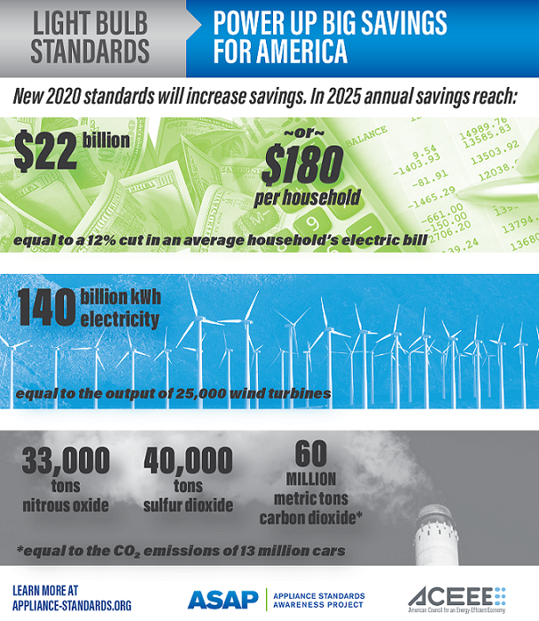 Light bulb savings infographic