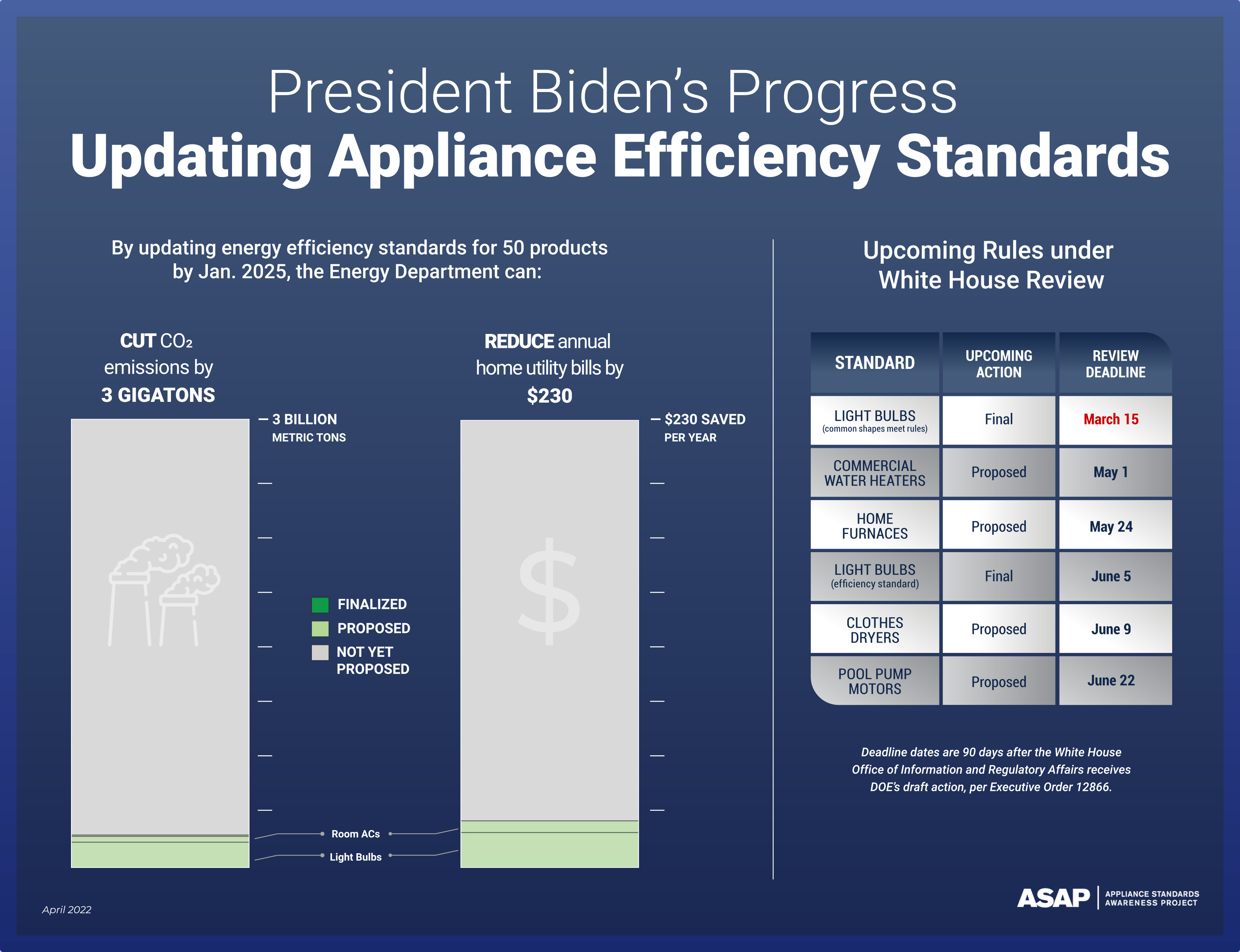 Appliance Standards