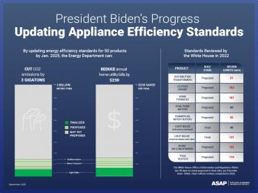 Small Electric Motors  ASAP Appliance Standard Awareness Project