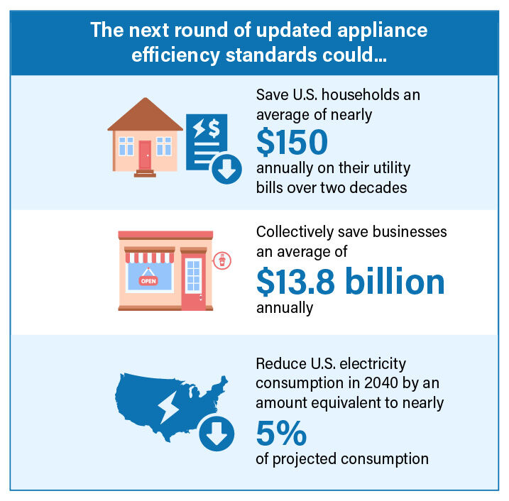 efficiency standards