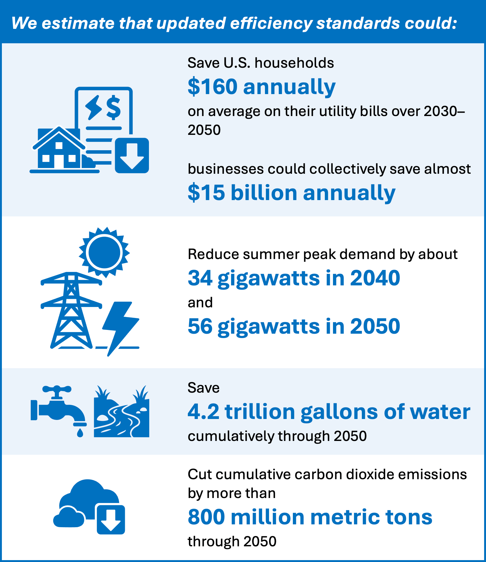 energy efficiency savings infographic